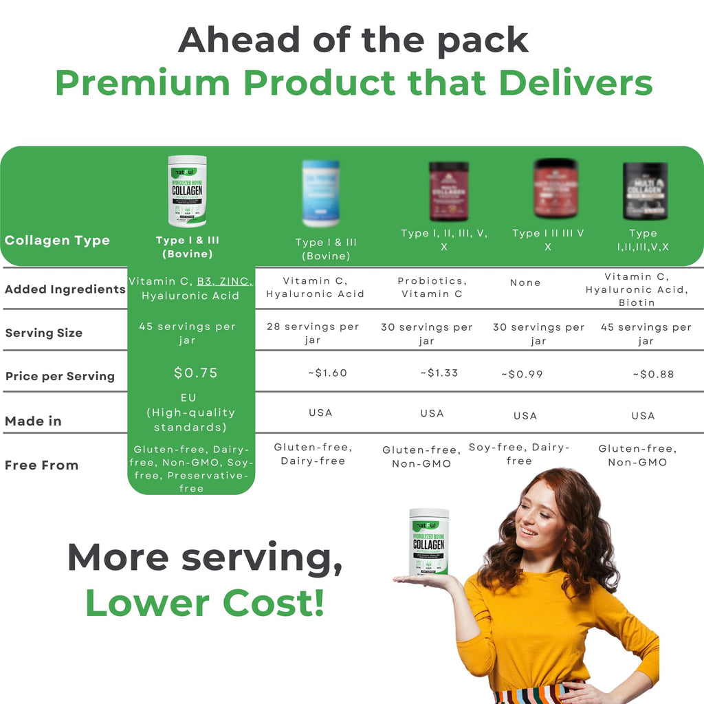 Hydrolyzed Bovine Collagen Peptides Powder with Vitamin C, Hyaluronic Acid, Zinc & B3 T409