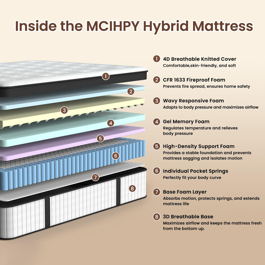12 Inch Fiberglass Free Hybrid Mattress L6861
