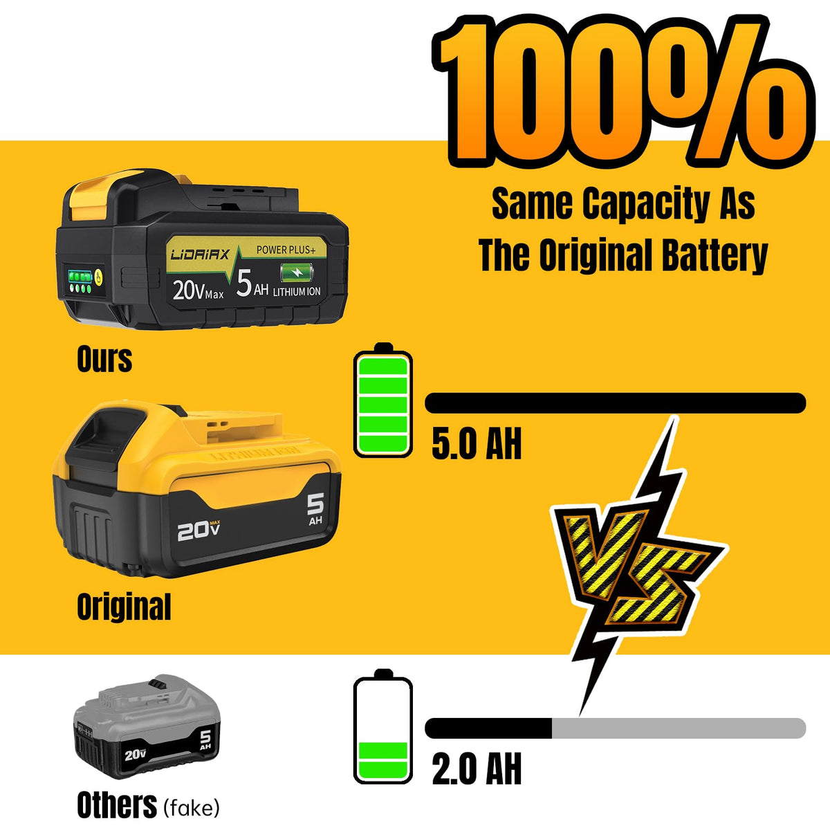 20V Max 5.0AH Lithium Ion Replacement Battery 2 Pack X601006