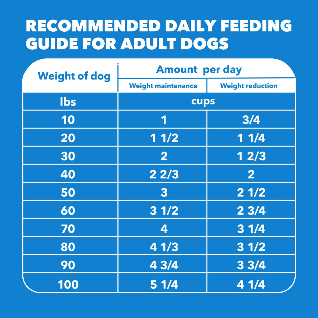 Chicken Dry Dog Food 29.1 lb V3568